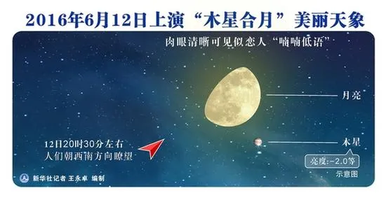 12日上演“木星合月”美丽天象 肉眼清晰可见