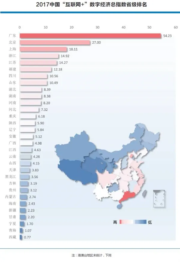 2017年中国“互联网+”各省排名：广东无敌了