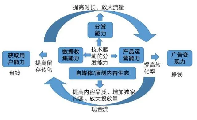 岳建雄：借用商业思维实现凤凰新闻客户端逆袭！