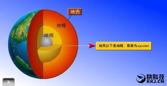 人类首次打穿地壳：钻头钻到了岩浆？