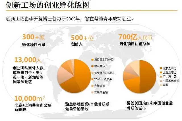 要做中国版YC？看看挂牌新三板的创新工场如何赚钱