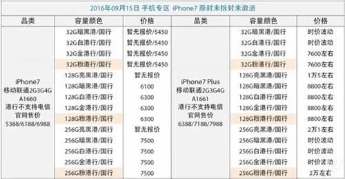 iPhone 7今日开售：7Plus更受宠，亮黑色一机难求