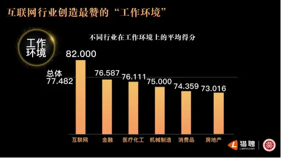 猎聘联手北大发布年度非凡雇主研究报告：“培养成长”成最重要评价指标