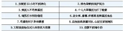 10大科学流言榜公布：“美国人不吃转基因”入围