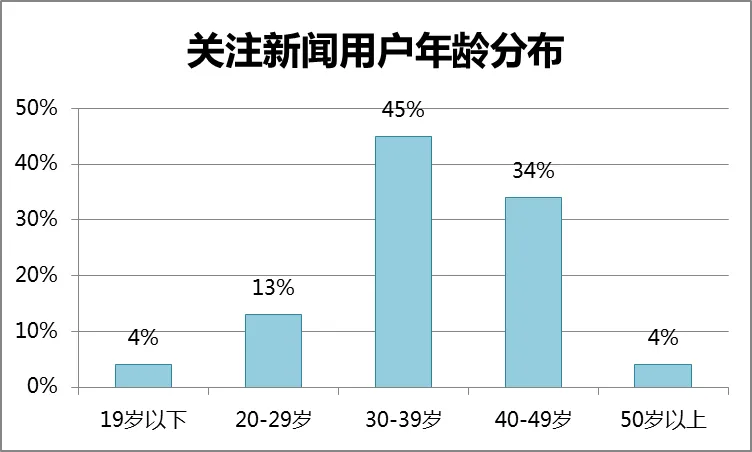 速途研究院：2016-2017年新闻客户端市场报告