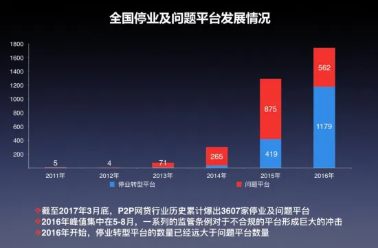 上海市网贷行业发展报告在沪发布