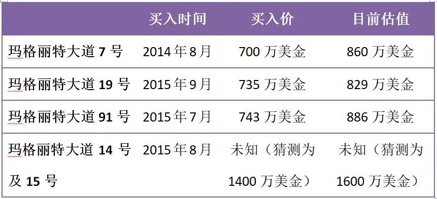 贾跃亭在美豪宅不止一套！一条路上拥5座别墅