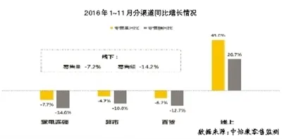 彩电业线上市场高增长转为新平衡