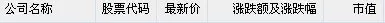 美联储10年来首次加息 中概股普涨