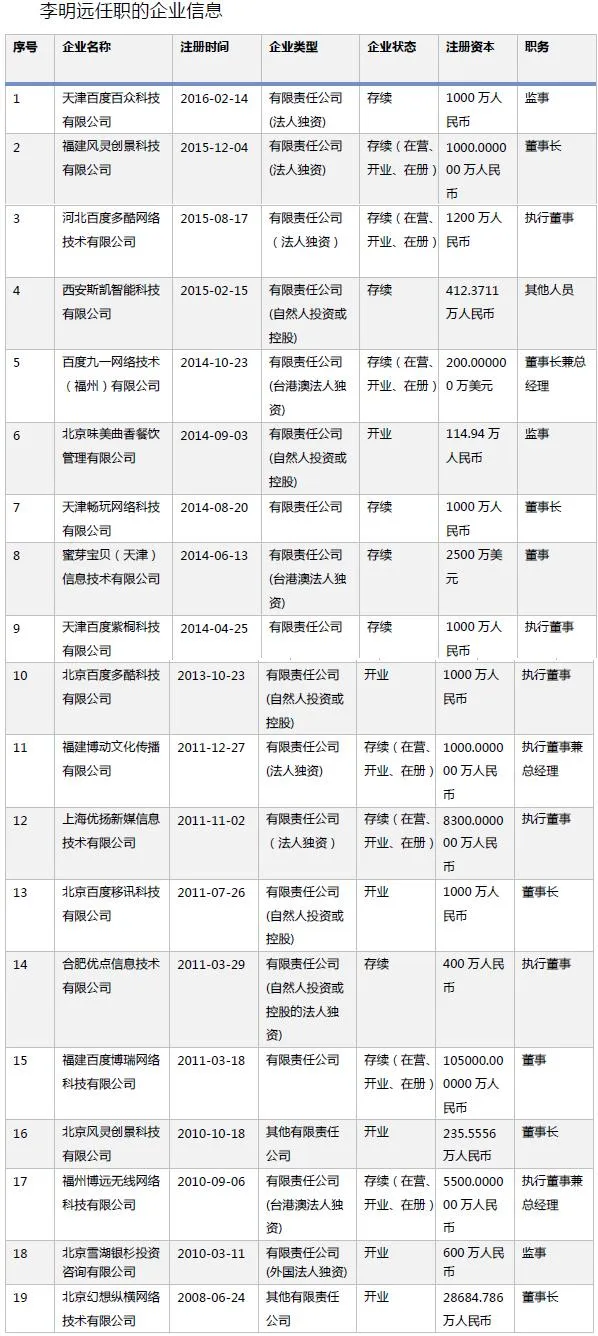 从得意到被边缘化到请辞，复盘李明远在百度的轨迹