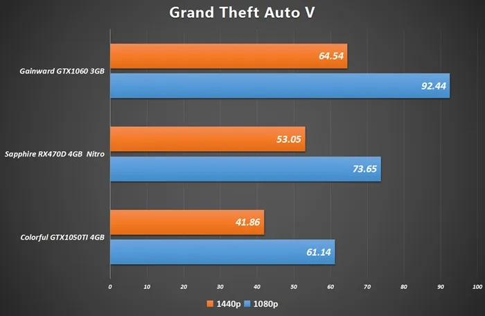 RX 470D明早9点正式解禁，性能比肩GTX 1060 3G！