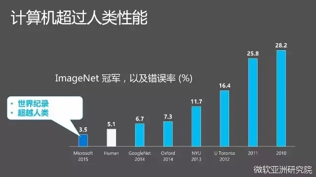 演讲|程骉：智慧医疗产业化应用的挑战和解决之道