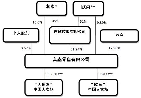 阿里将收