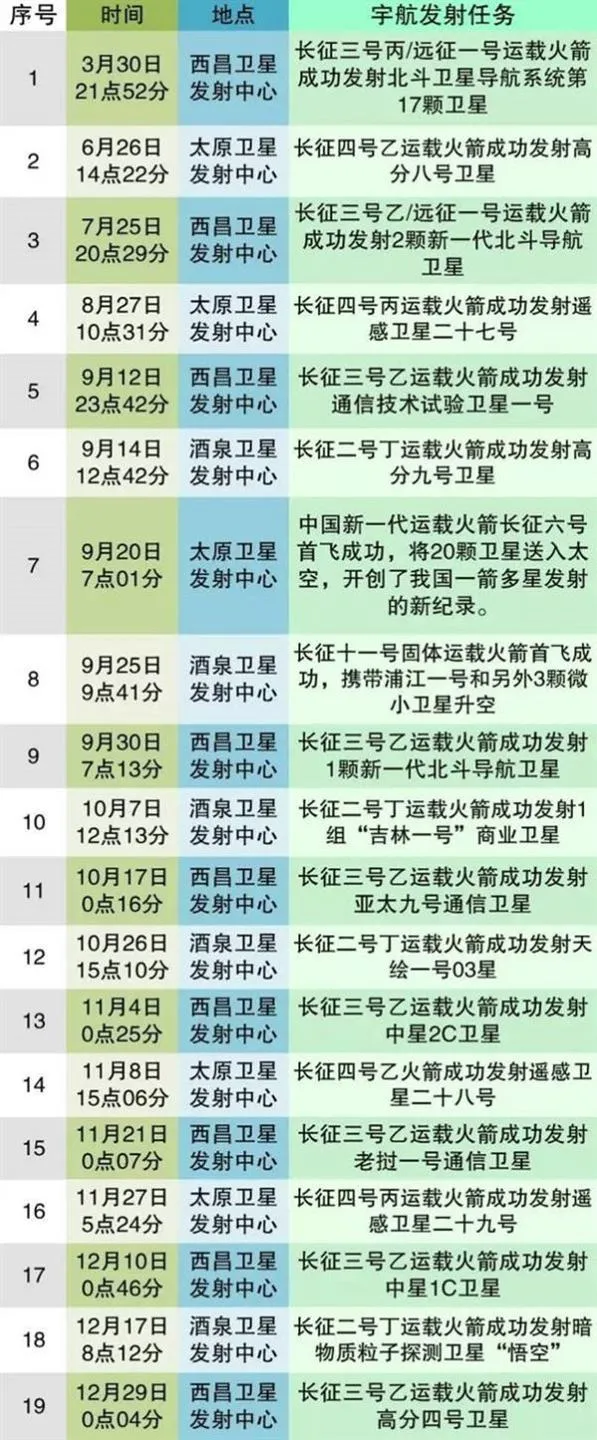 揭秘火箭发射“良辰吉日”：叹为观止