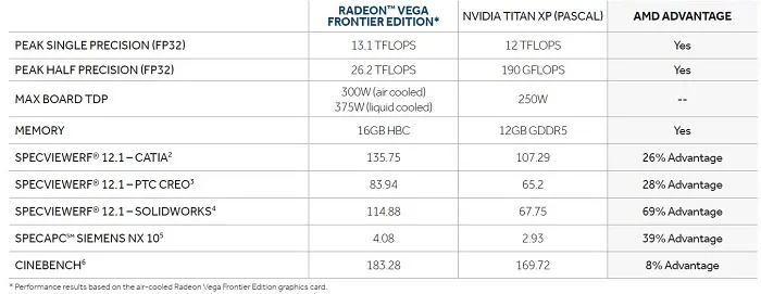 Vega Frontier售价揭晓：风冷1199美元，水冷1799美元