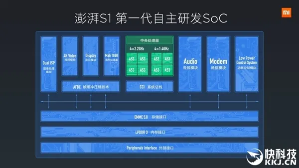 小米诺基亚合作曝光：诺记新机要用澎湃S1处理器