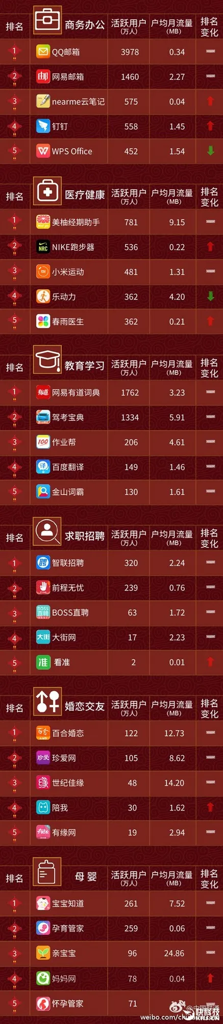 2017最新手机APP排行榜：115这点秒杀百度网盘