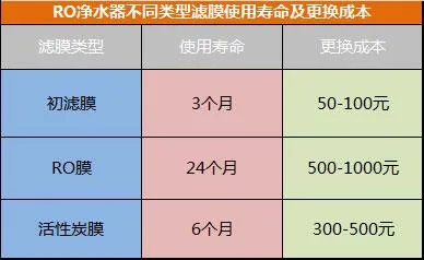 为什么说净水器的RO反渗透膜要及时更换？看这张图就知道了