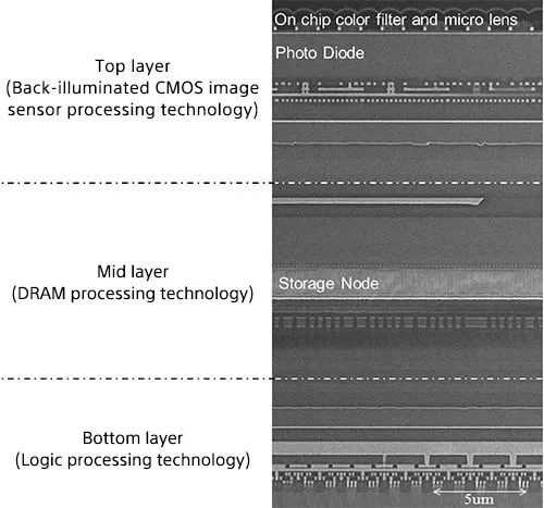 内嵌 DRAM 缓存 CMOS 传感器曝光：或随 Xperia 旗舰机首发