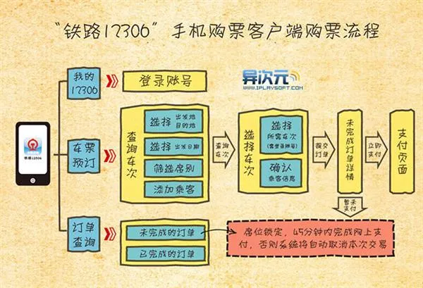 世界流量最高？12306技术PK淘宝：抢票难真不是吹的