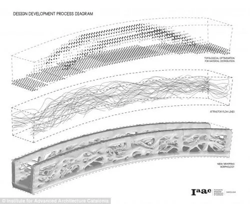 3D打印被推上新高度 这样的桥你敢走吗？