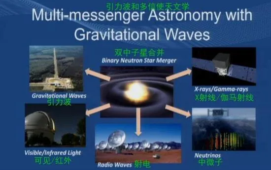 引力波巨浪再袭 这次是奔着诺奖去吗？