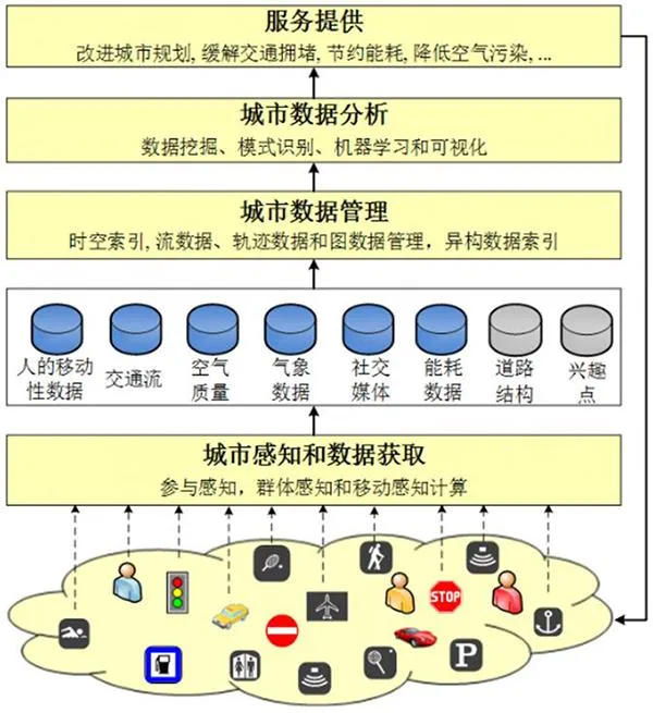 微软科学家开火锅店：用大数据选址，发现上海优于北京