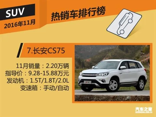 11月国内热销SUV/轿车/MPV榜 神车逆天