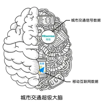 “互联网+信号灯”模式落地武汉 实现“城市交通超级大脑”