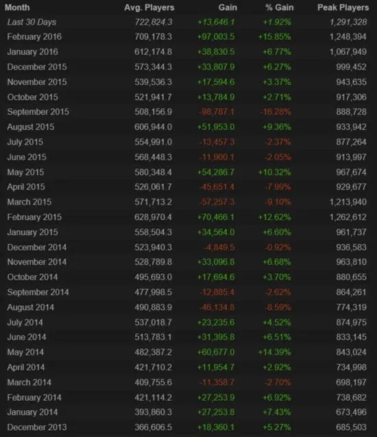 打《DOTA2》赚6000万：比学渣考上清华还难