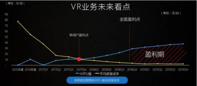 专访暴风CEO冯鑫：A股市场对互联网的不理解还要持续5年