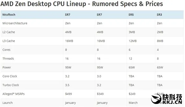 AMD Zen要搞事情：“线程撕裂”曝光