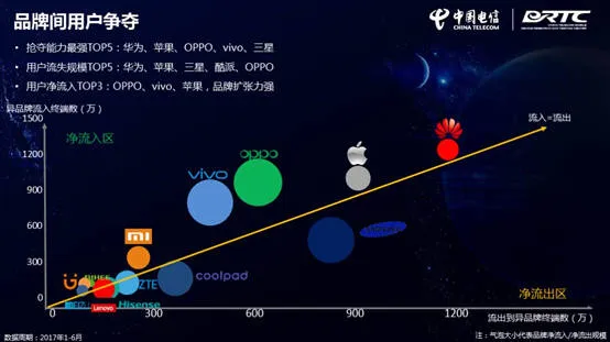 小米与华为：成长与王者之间的较量