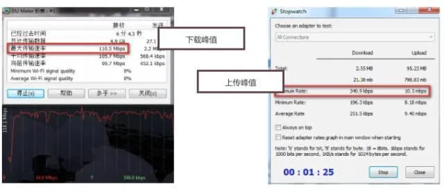 中国移动首发：一次完整的井盖基站建设全过程