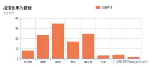 在分析了42万字的歌词后，我觉得民谣是一个喜欢南方的北京小伙子