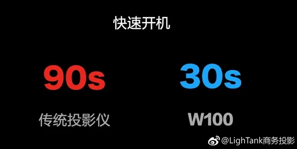 4999元！Lightank W100智能投影发布：10秒无网投屏 预装Win10