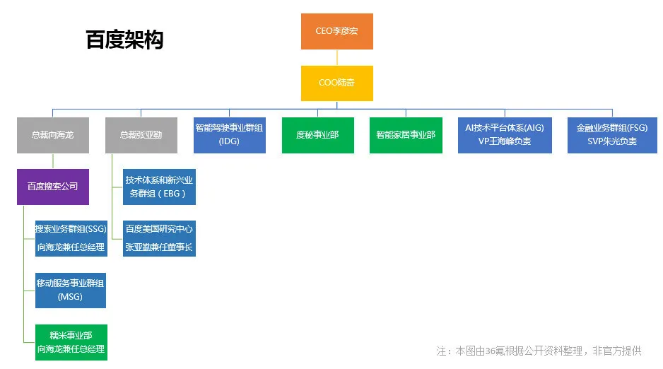 十张图看清百度与谷歌的差距 | 图说