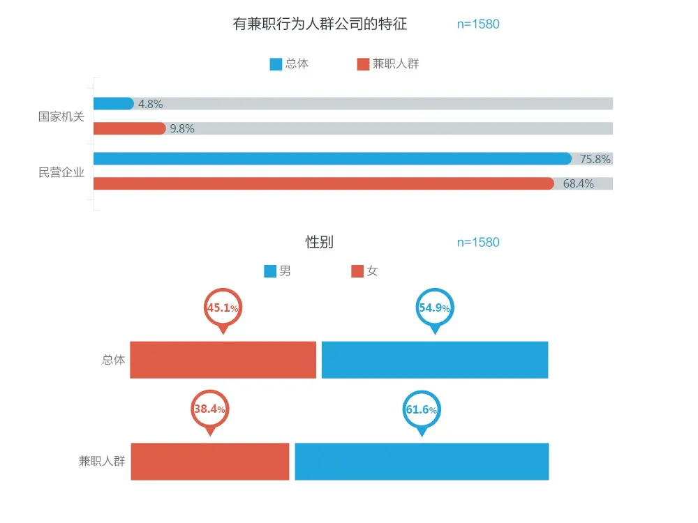 2016用户体验行业调查报告