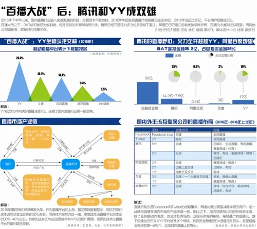 充值百万返115万 直播平台泡沫面临破灭