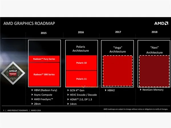 AMD新一代7nm显卡Navi曝光：Raja操刀、芯片级AI技术