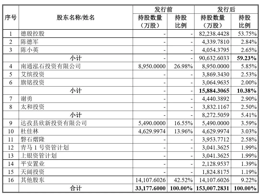 看快递老二申通如何抢得上市头魁