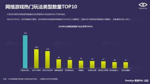 DataEye2016Q1新品洞察报告：新游3100款