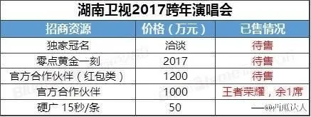 跨年直播也要上牌照，政策因素或将引发卫视重新洗牌