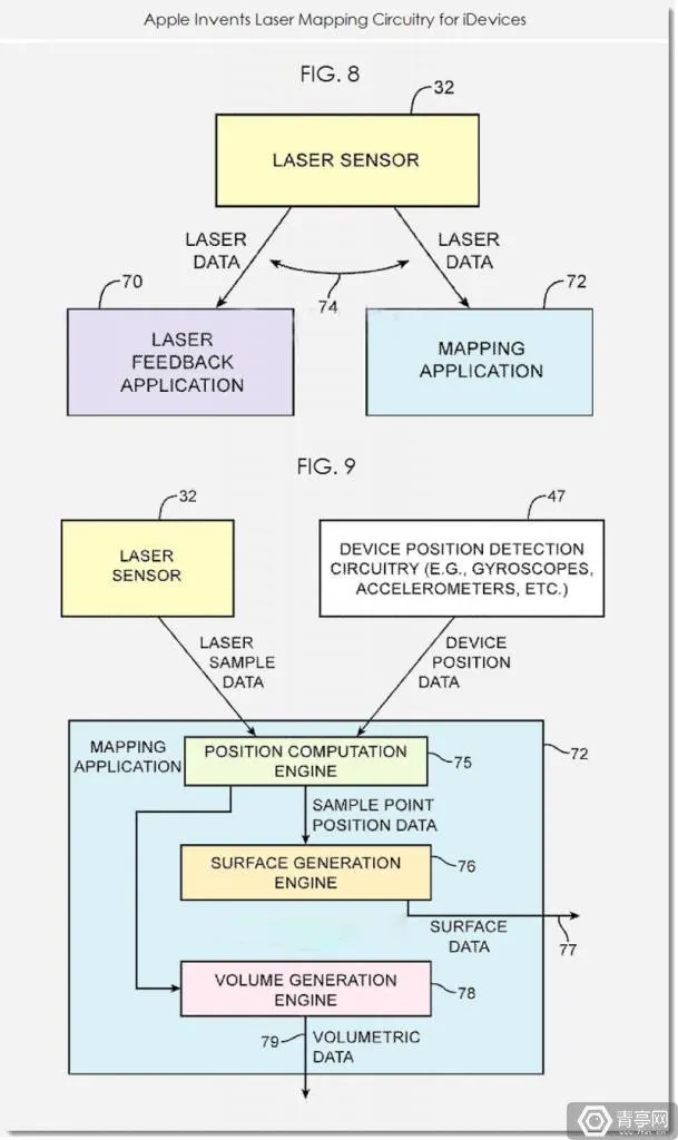 苹果新专利曝光 iPhone“AR功能”板上钉钉？