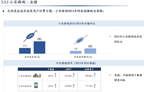 小米六折估值融资文件背后：允许投资人和员工套现