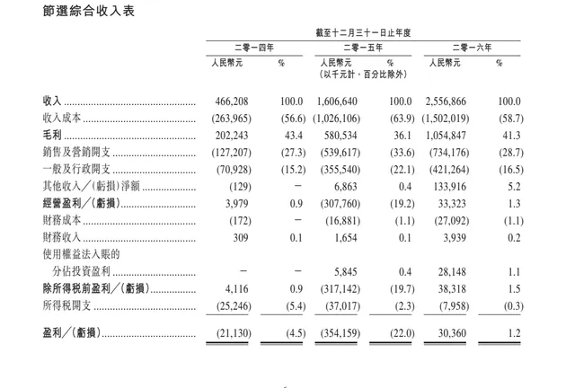 阅文集团拟港股IPO计划发售15%股份 去年收入近26亿