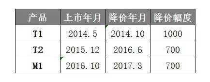 情怀碎地变性价比：锤子只有一条出路！