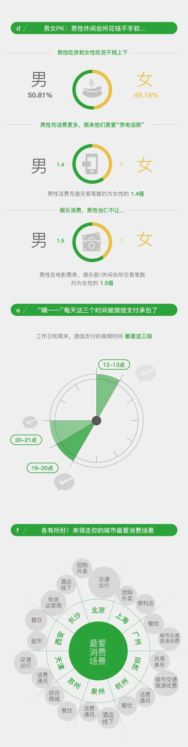 《2017智慧生活指数报告》出炉 移动支付提升社会效率