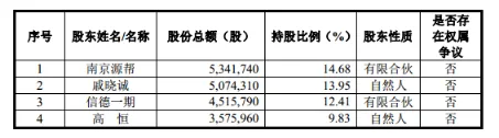 二手车企业“淘车无忧”申请挂牌“新三板”，年营业收入增长迅速