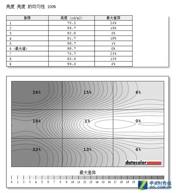 贪便宜399元买了台27英寸显示器：测试后给跪